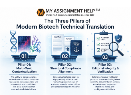 The Evolution of Technical Writing: Sourcing Specialized Content Expertise in the US Biotech Sector